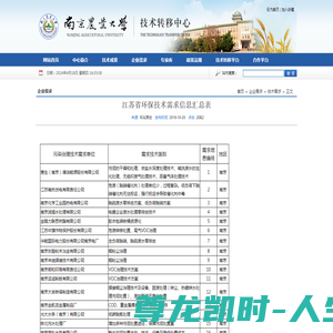 江苏省环保技术需求信息汇总表-欢迎访问南京农业大学技术转移中心