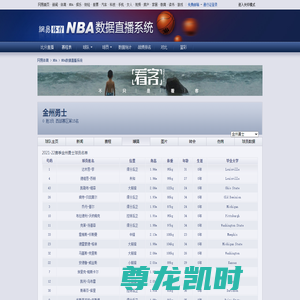 金州勇士球员名单,NBA金州勇士队队员名单(2020-21)_网易NBA数据直播系统