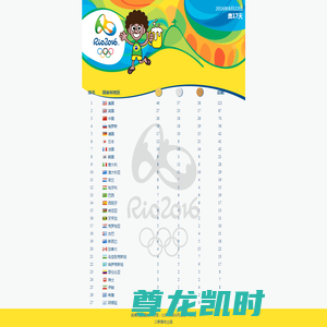 里约奥运奖牌排行榜（实时更新）