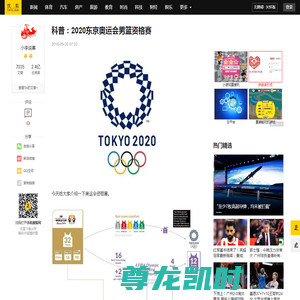 科普：2020东京奥运会男篮资格赛_球队